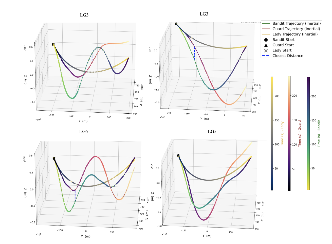 Inertial Frame Trajectories