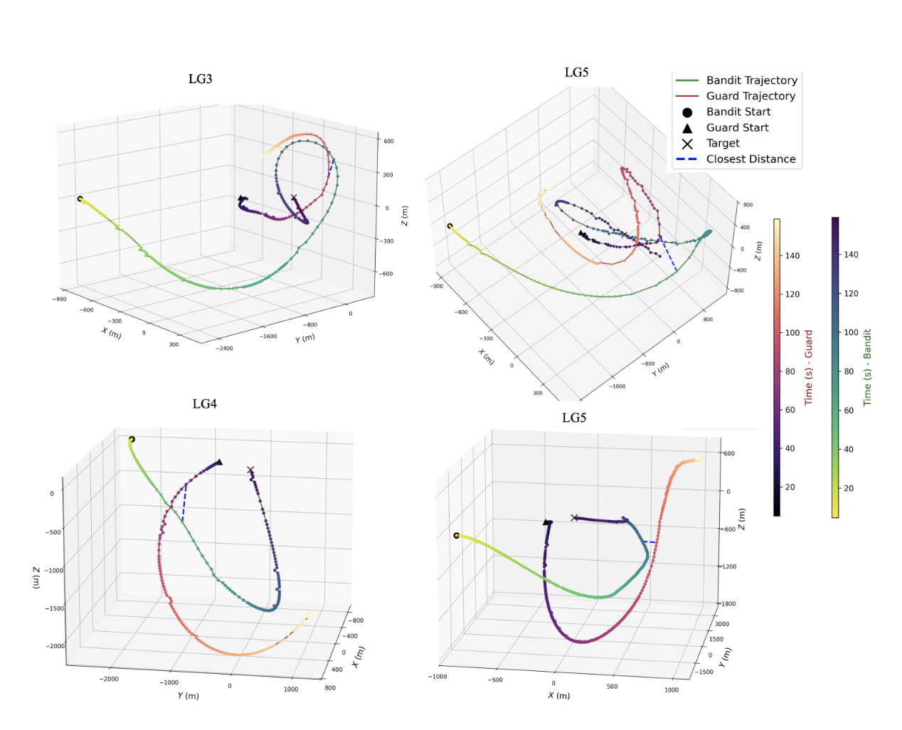 Lady-Centered Reference Frame