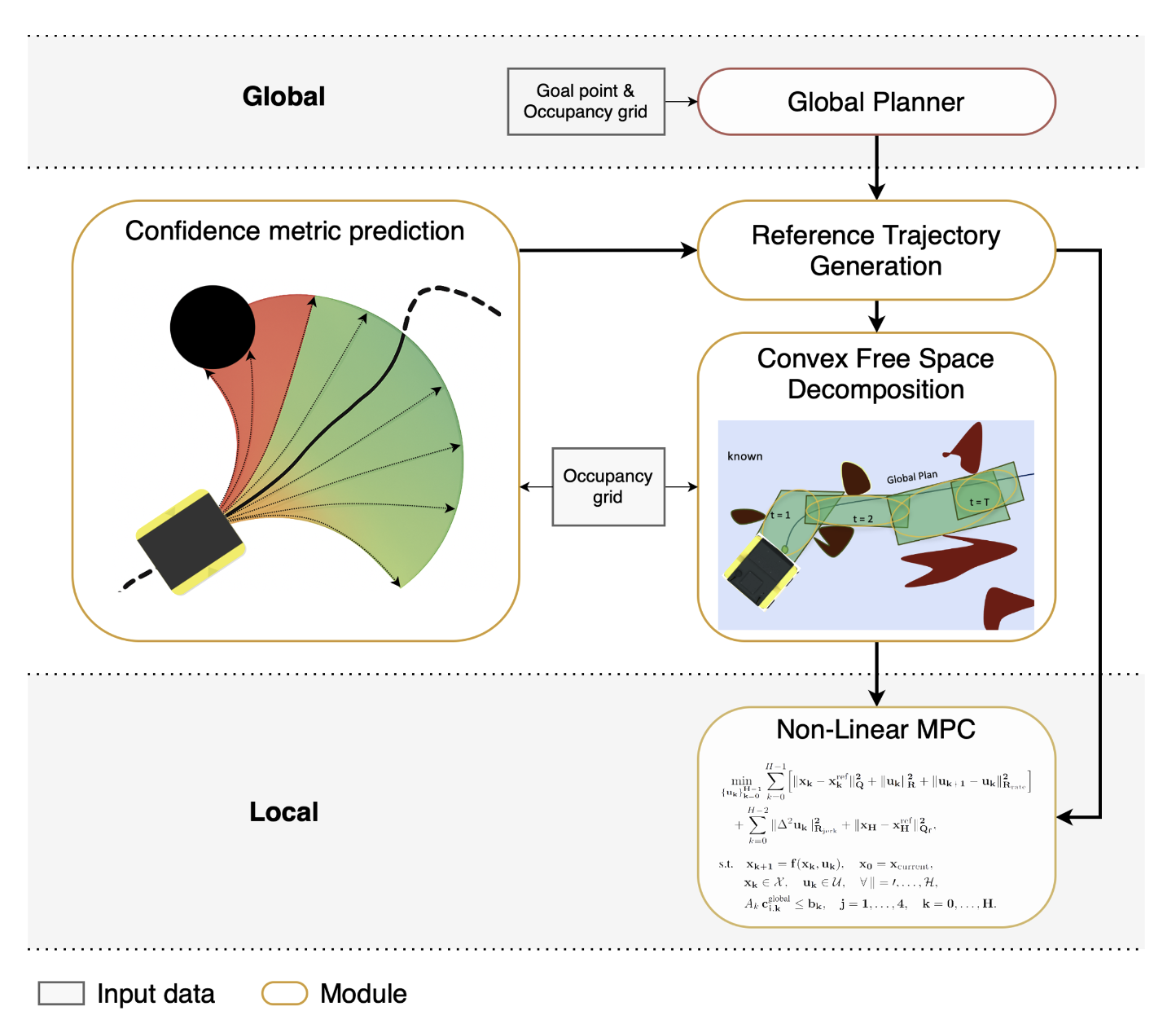 Framework Architecture Diagram
