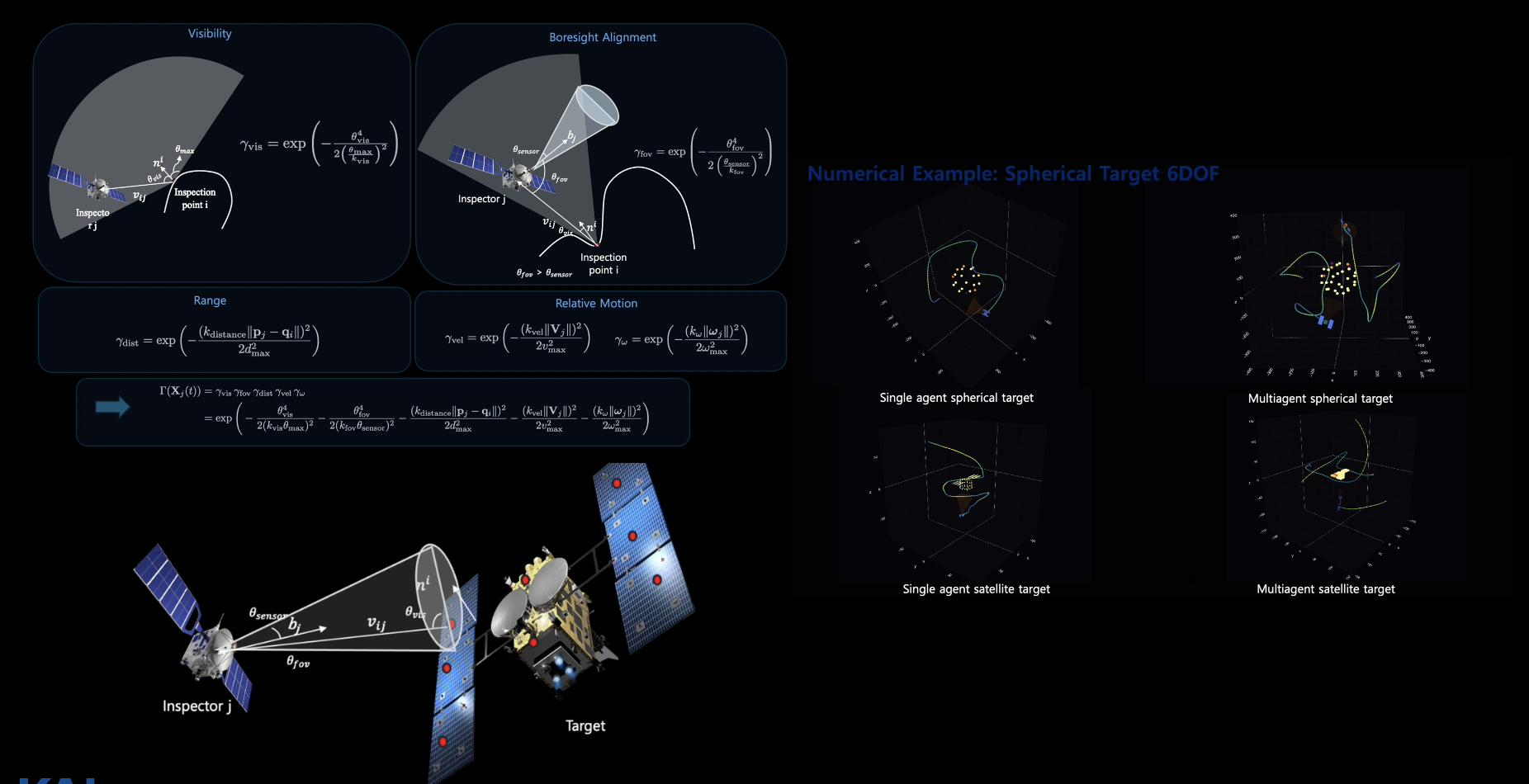 Trajectory Optimization